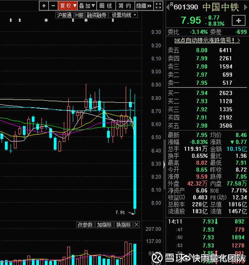 股票601390-股票601390中国中铁